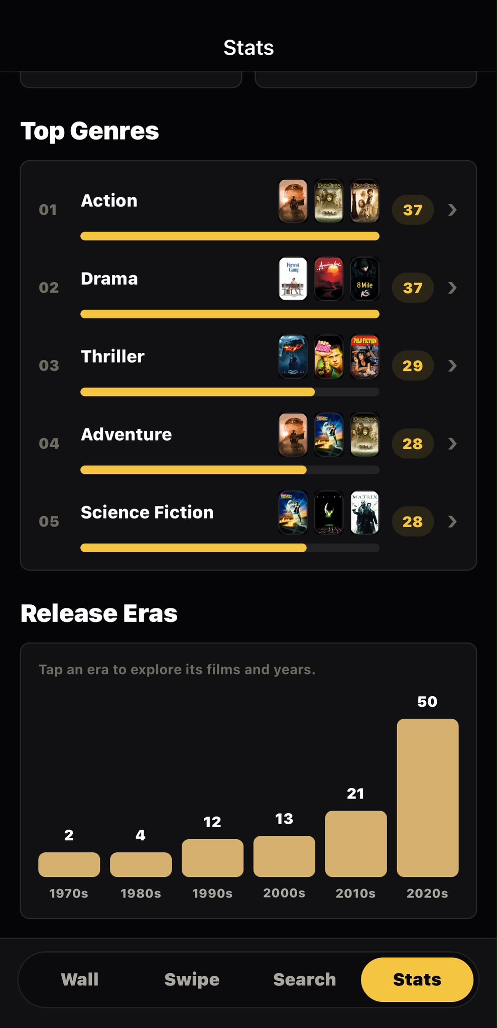 MovieWall statistics showing top genres and release eras